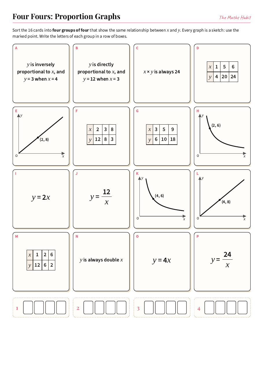 Four Fours: proportion graphs, first page