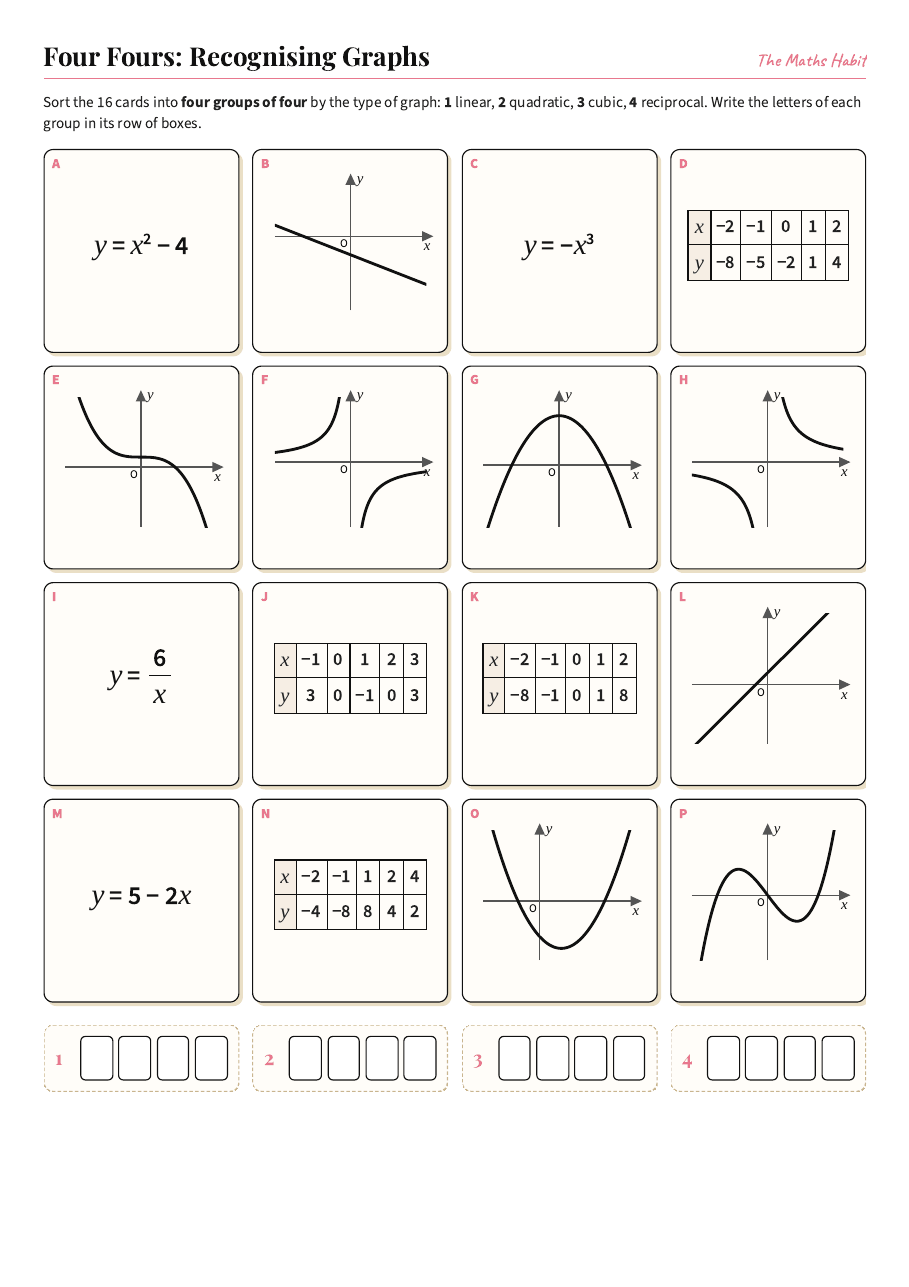 Four Fours: recognising graphs, first page