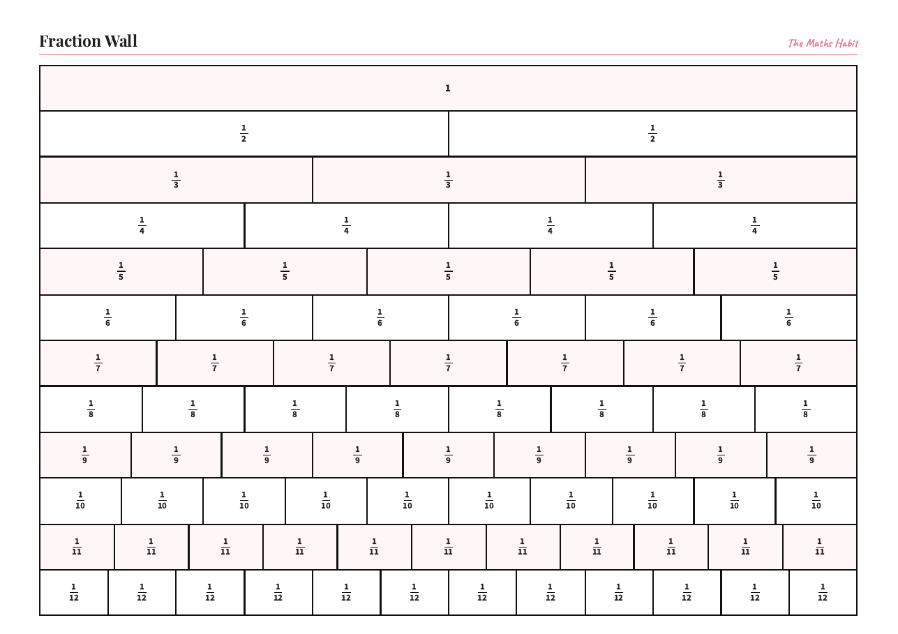 Fraction wall, first page