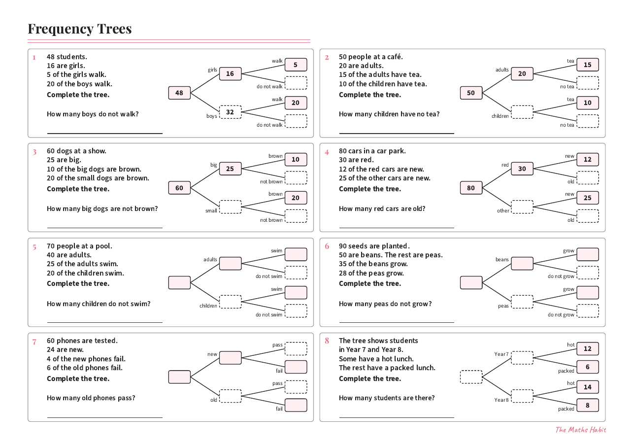 Frequency trees, first page