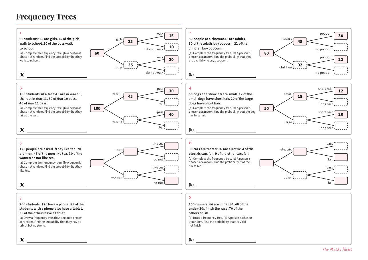 Frequency trees, first page