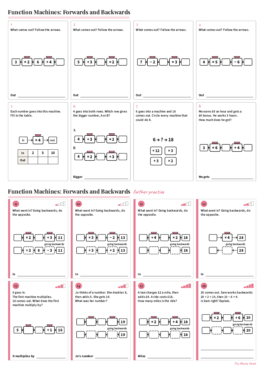 Function machines: forwards and backwards, first page