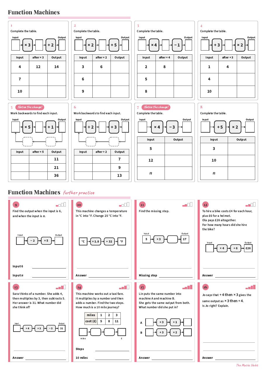 Function machines, first page