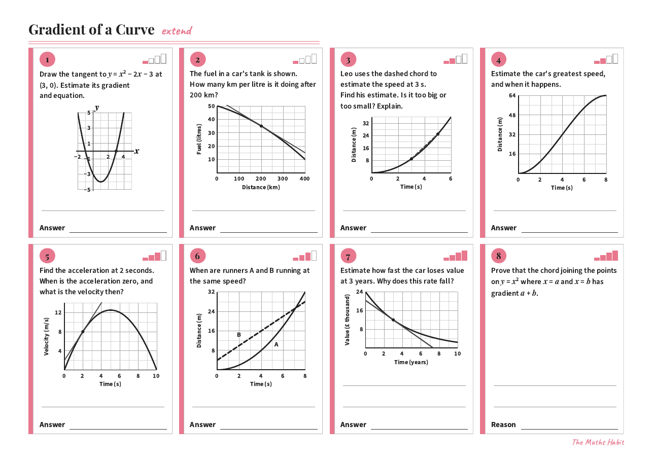 Gradient of a curve, Extend, first page