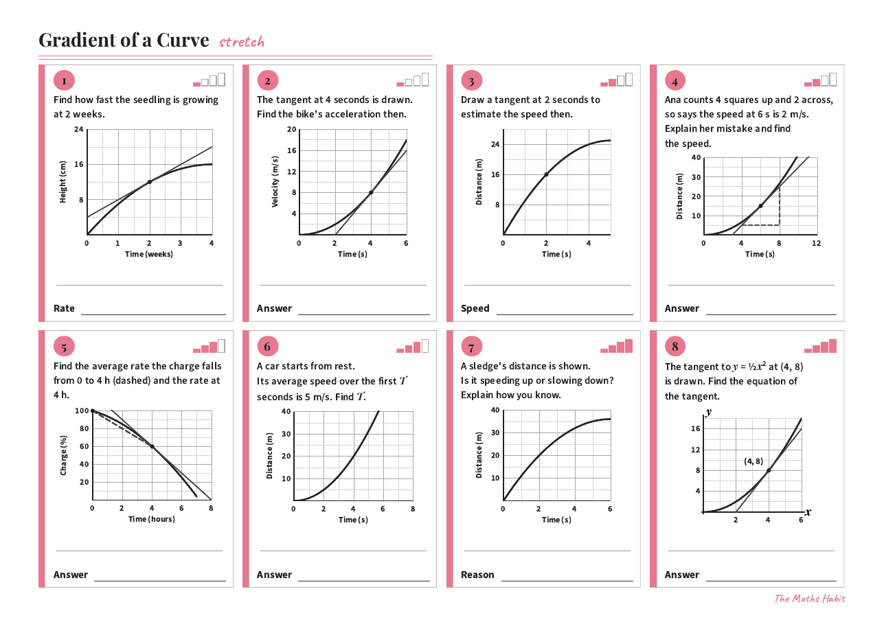 Gradient of a curve, Stretch, first page