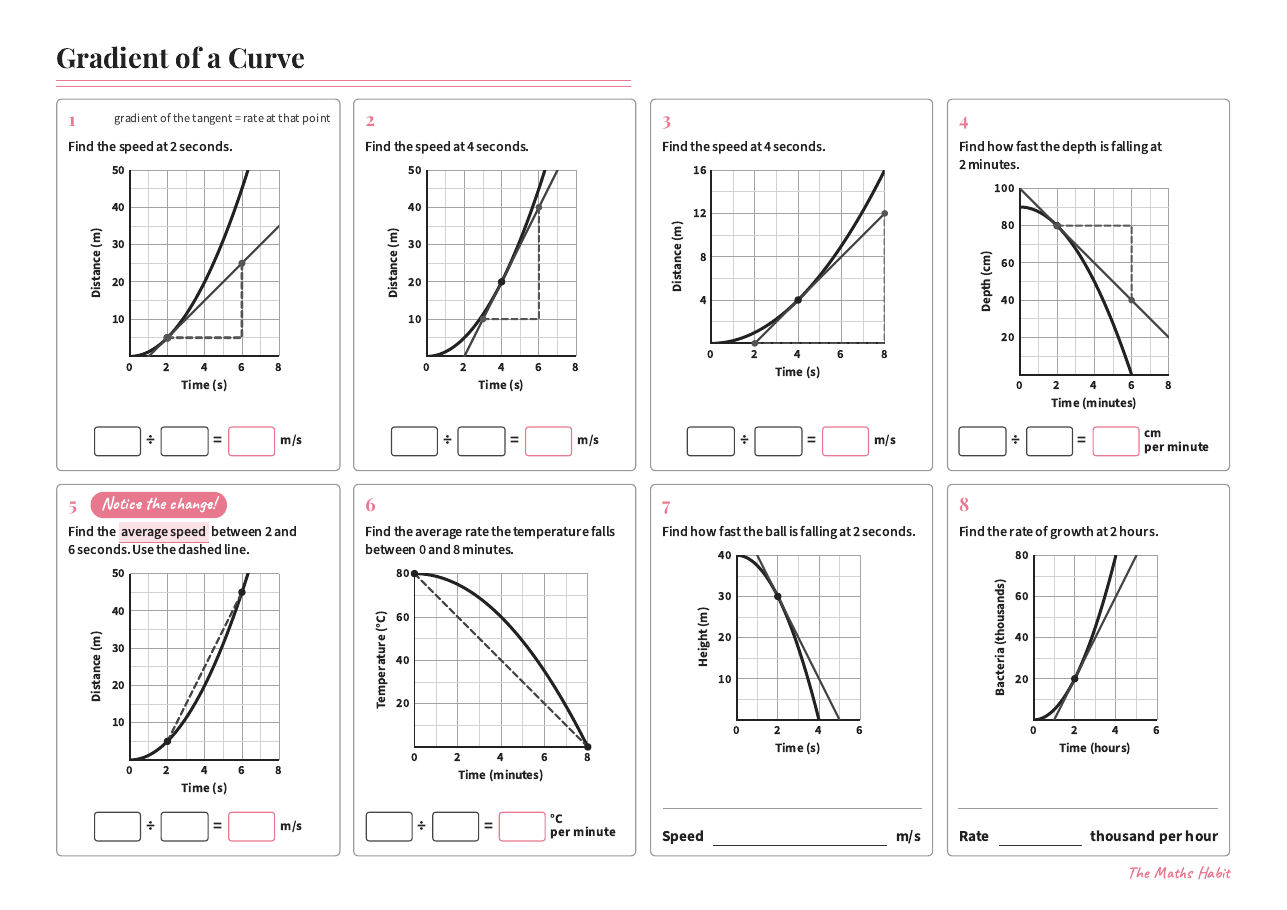 Gradient of a curve, first page