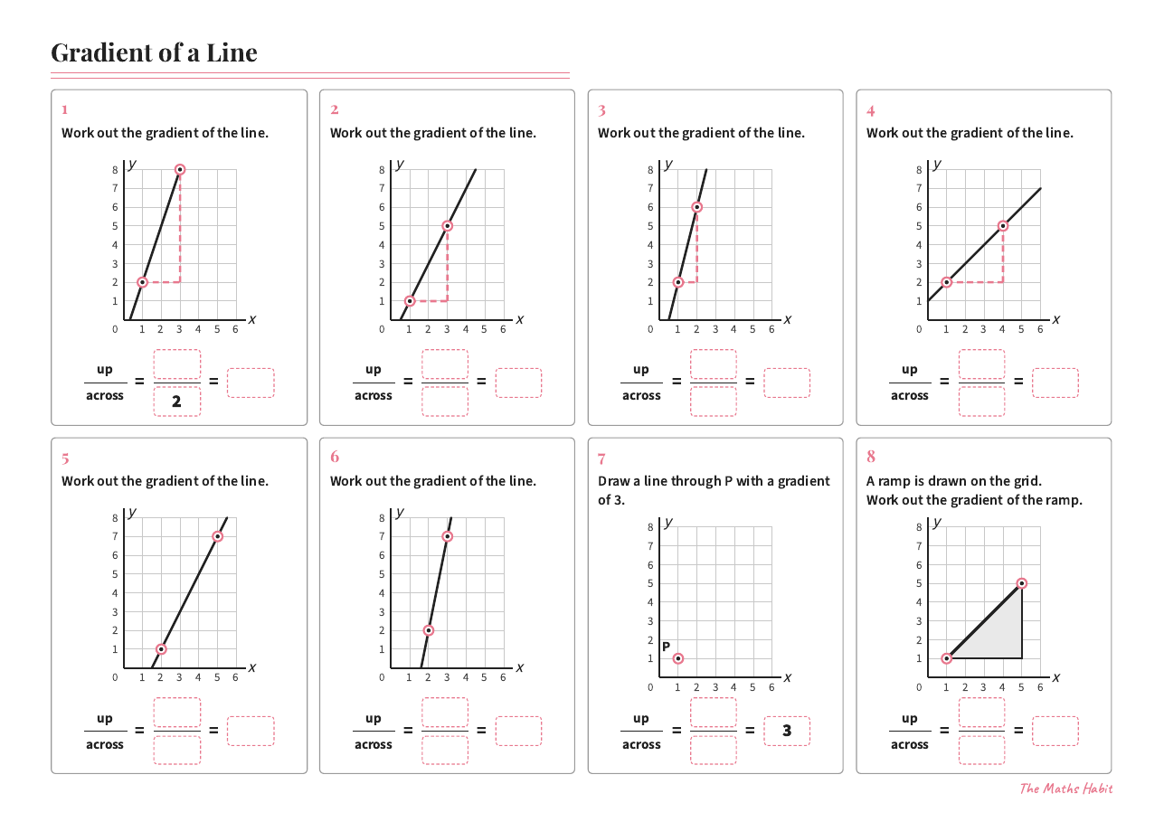 Gradient of a line, first page