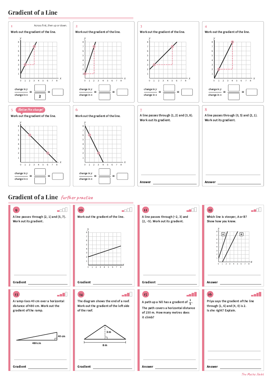 Gradient of a line, first page