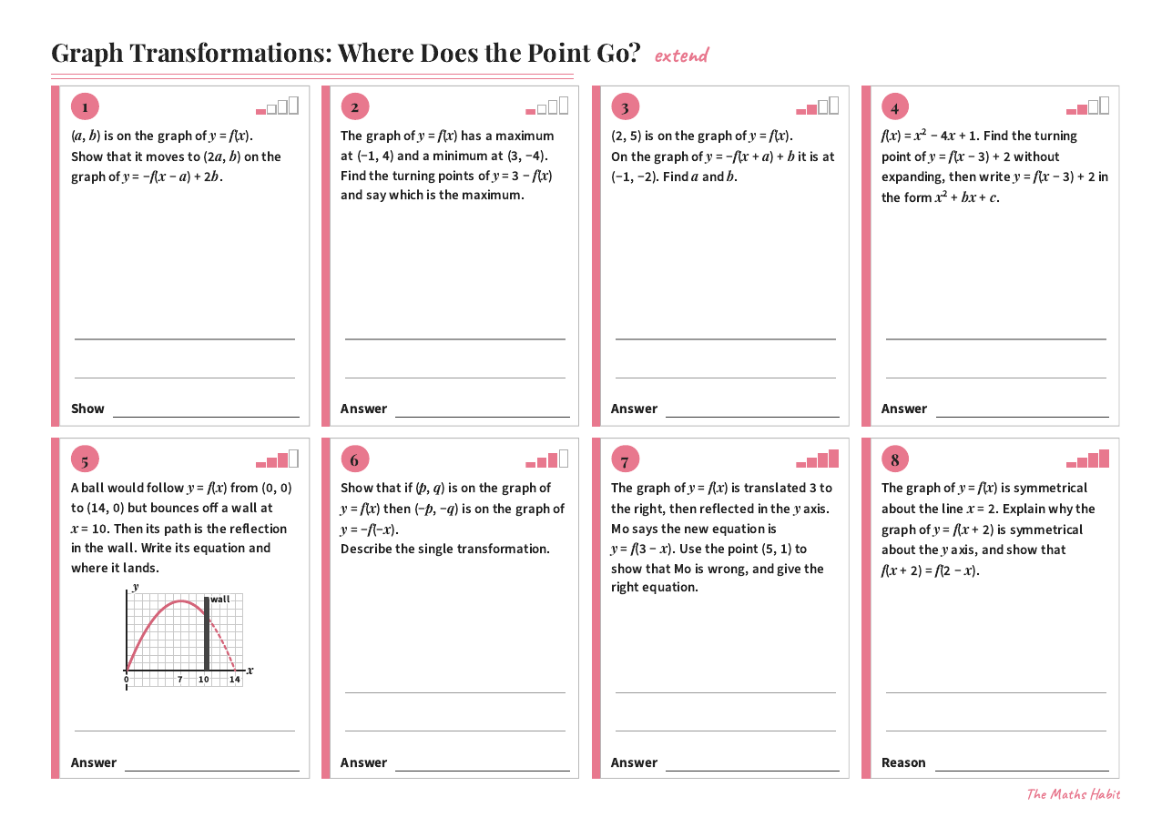 Graph transformations: where does the point go?, Extend, first page