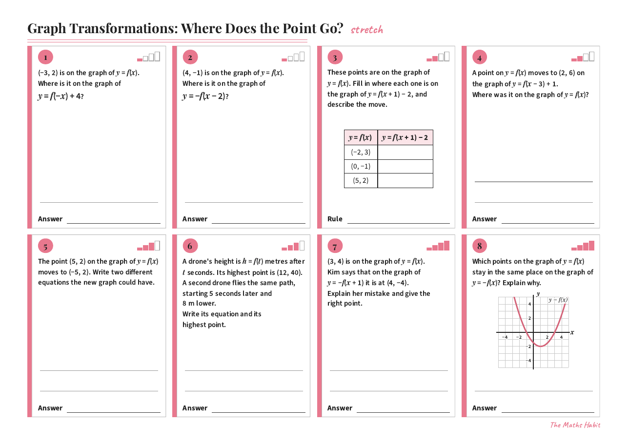 Graph transformations: where does the point go?, Stretch, first page