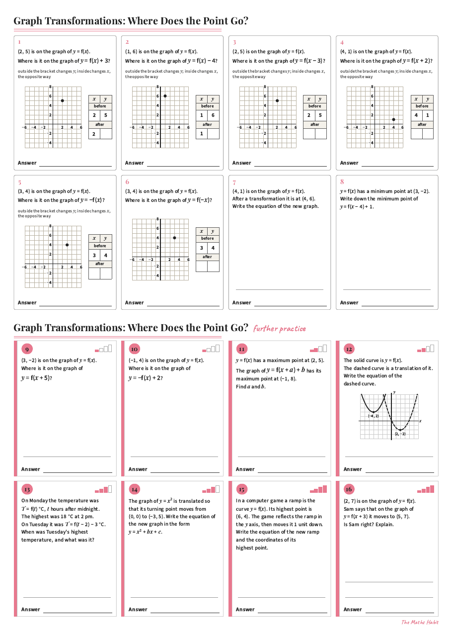 Graph transformations: where does the point go?, first page