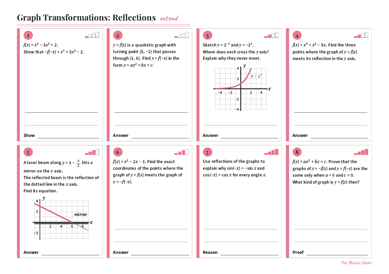 Graph transformations: reflections, Extend, first page