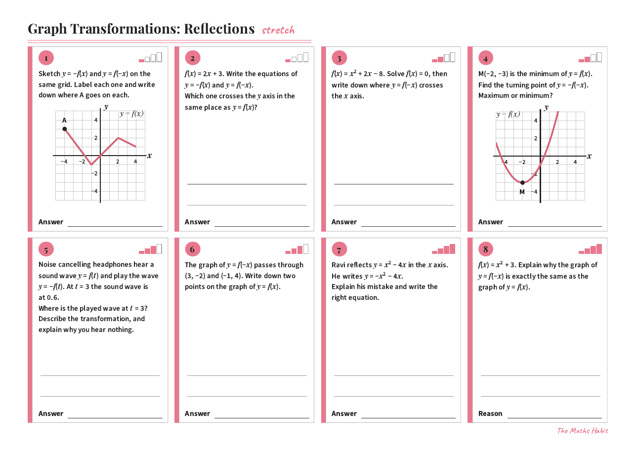 Graph transformations: reflections, Stretch, first page