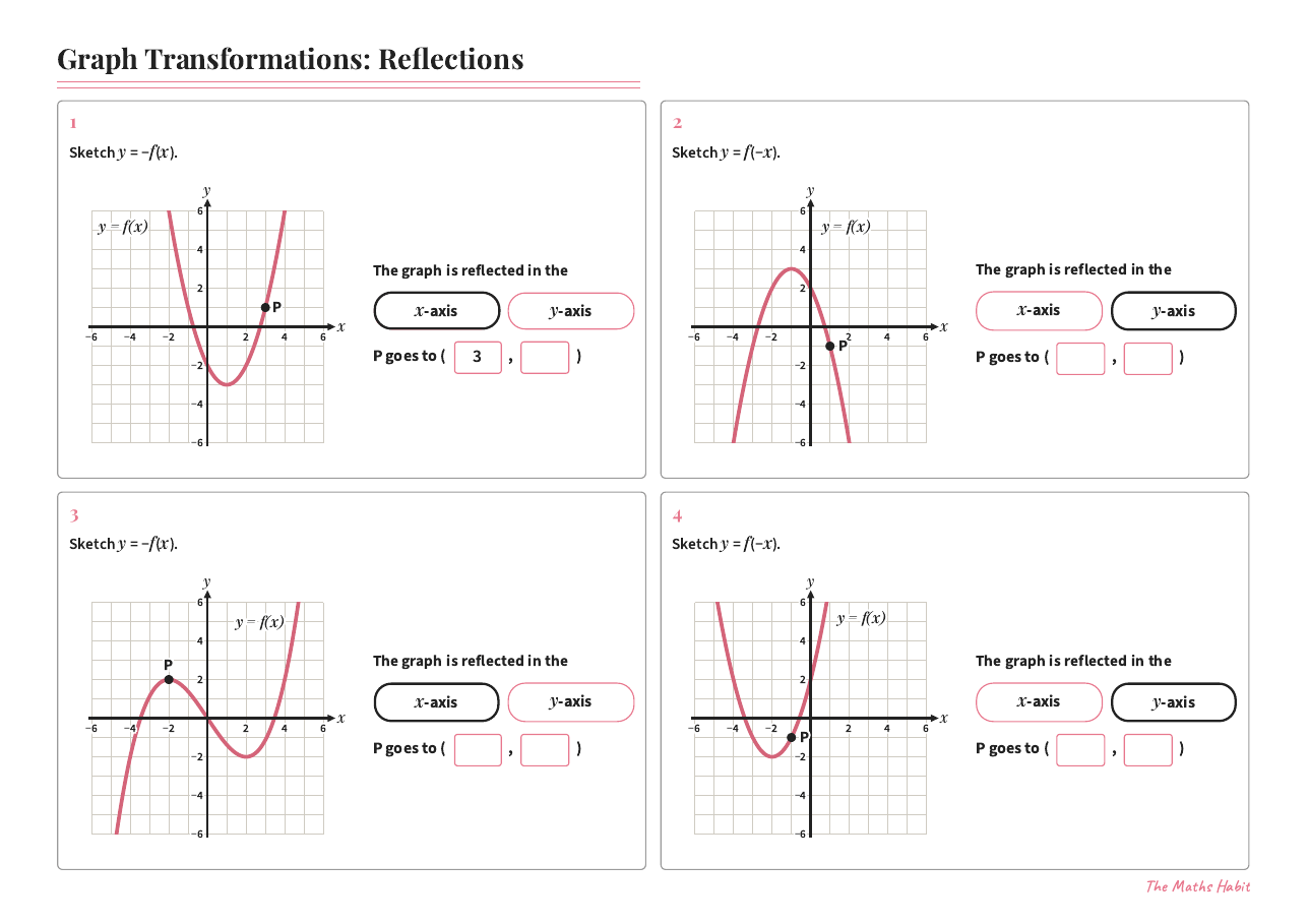 Graph transformations: reflections, first page