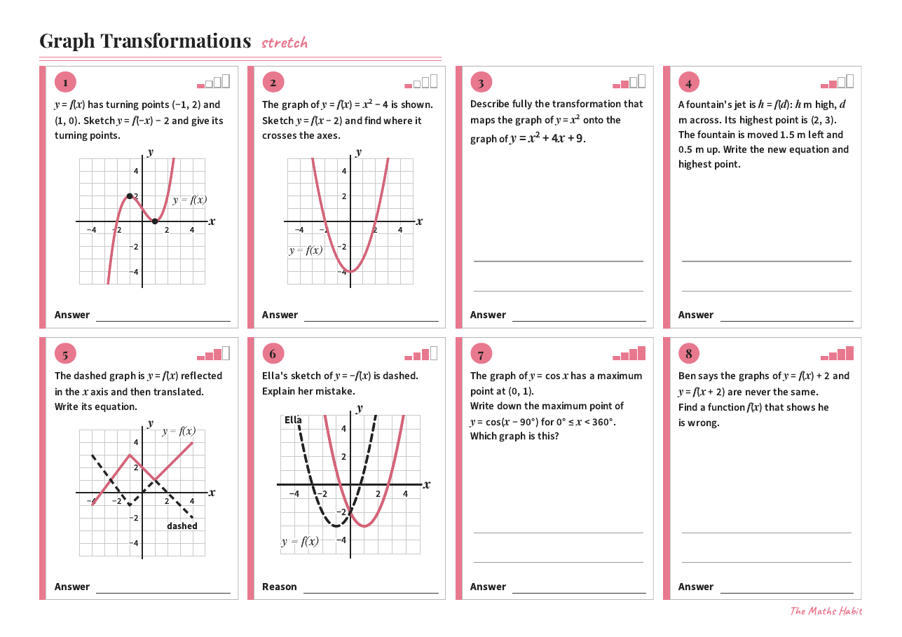 Graph transformations, Stretch, first page