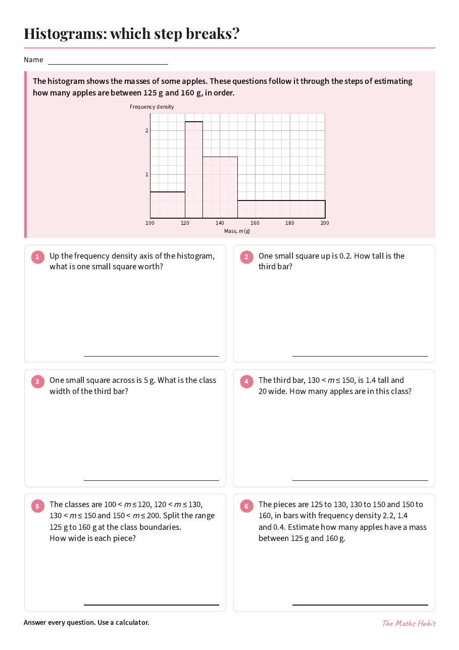 Histograms: which step breaks?, first page