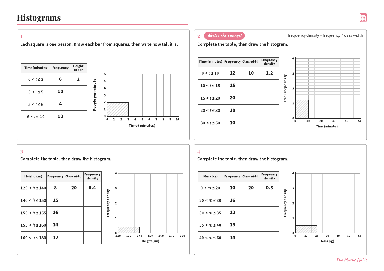 Histograms, first page