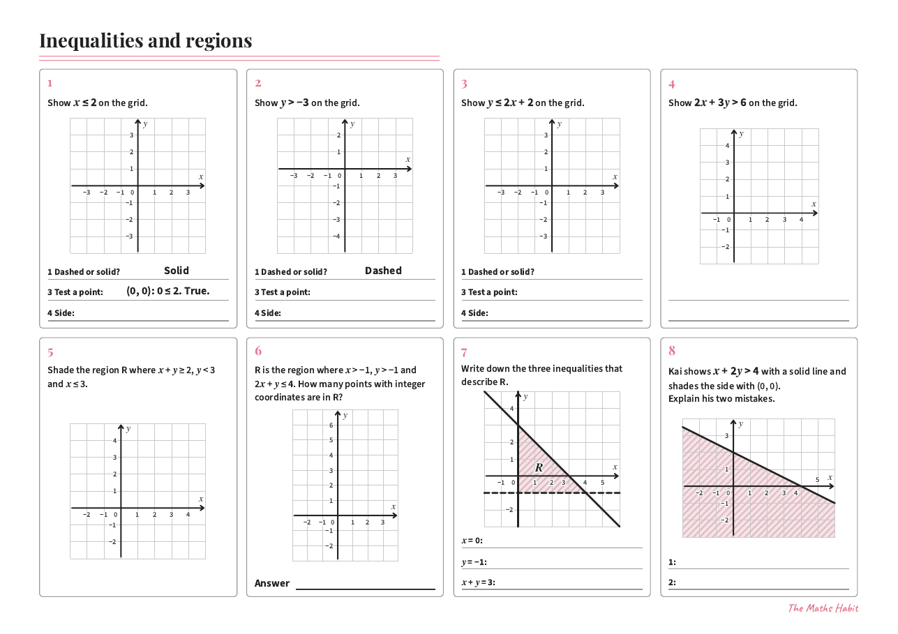 Inequalities and regions, first page
