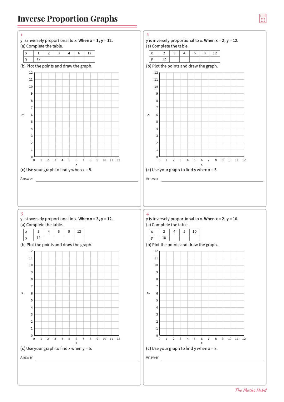 Inverse proportion graphs, first page
