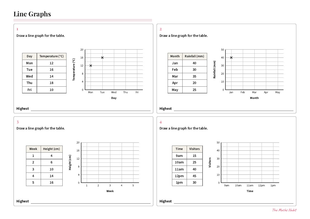 Line graphs, first page