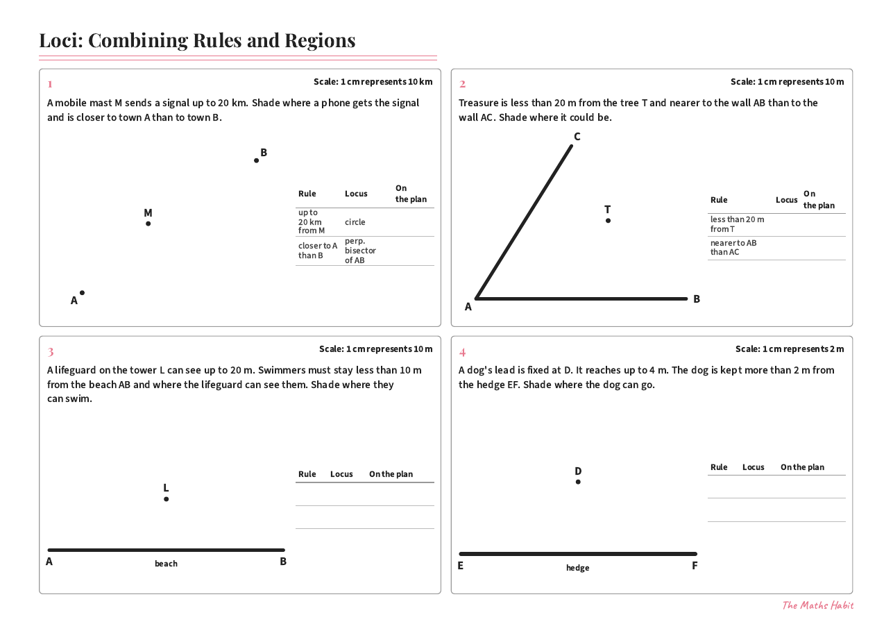 Loci: combining rules and regions, first page