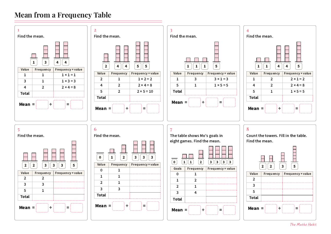 Mean from a frequency table, first page