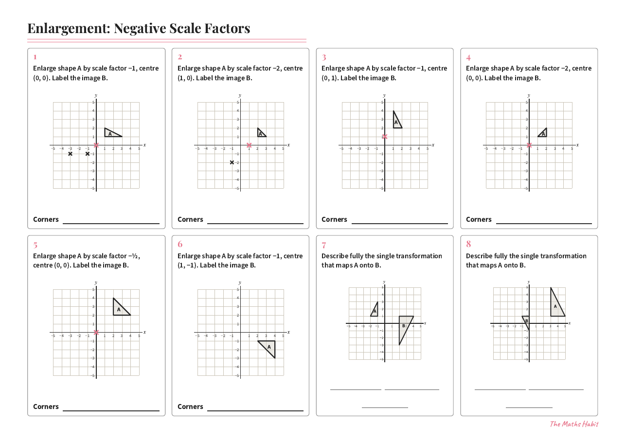 Enlargement: negative scale factors, first page