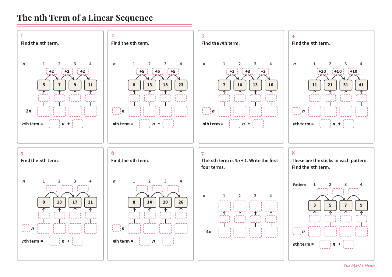 The nth term of a linear sequence, first page