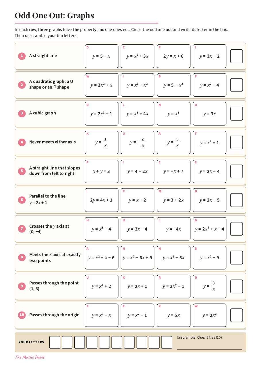 Odd one out: graphs, first page