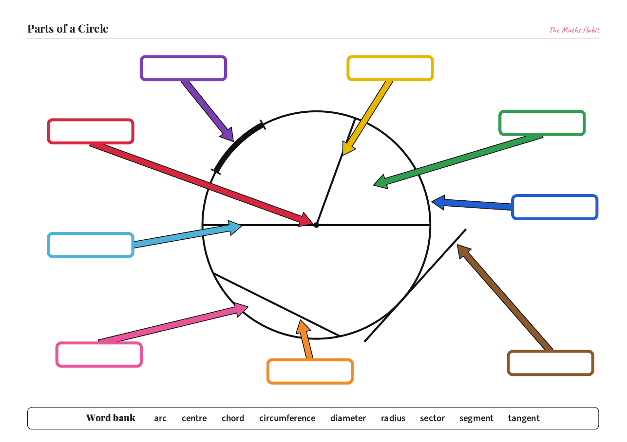 Parts of a circle labels, first page