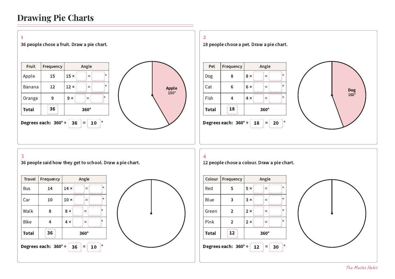Drawing pie charts, first page