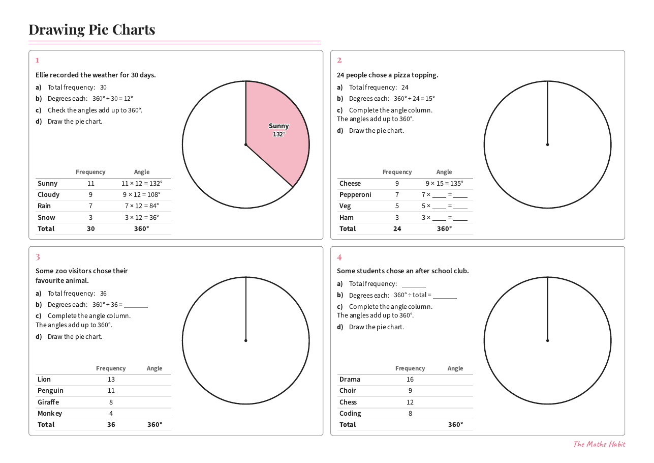 Drawing pie charts, first page