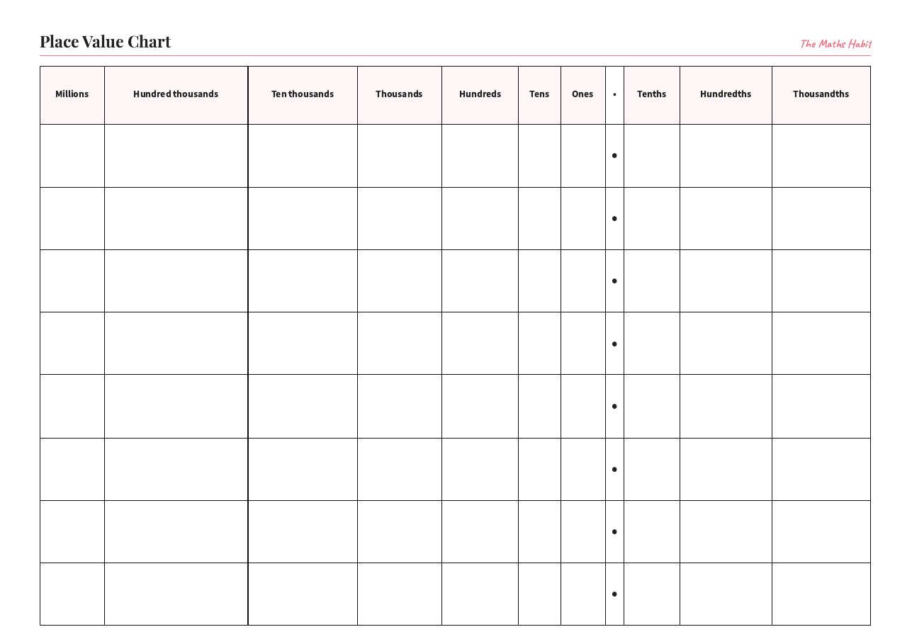 Place value chart, first page