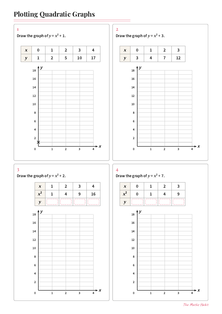Plotting quadratic graphs, first page