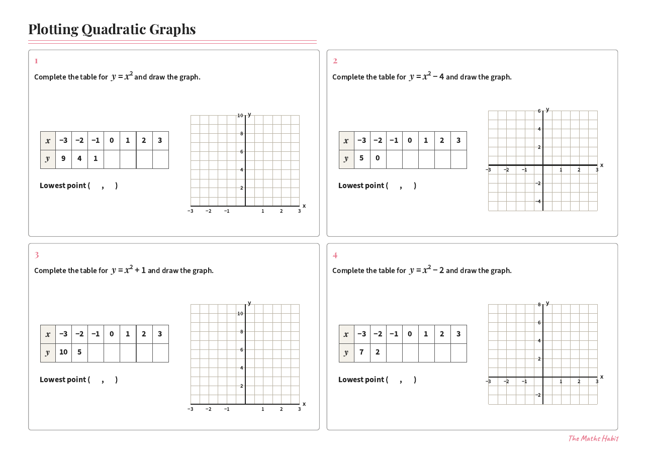Plotting quadratic graphs, first page