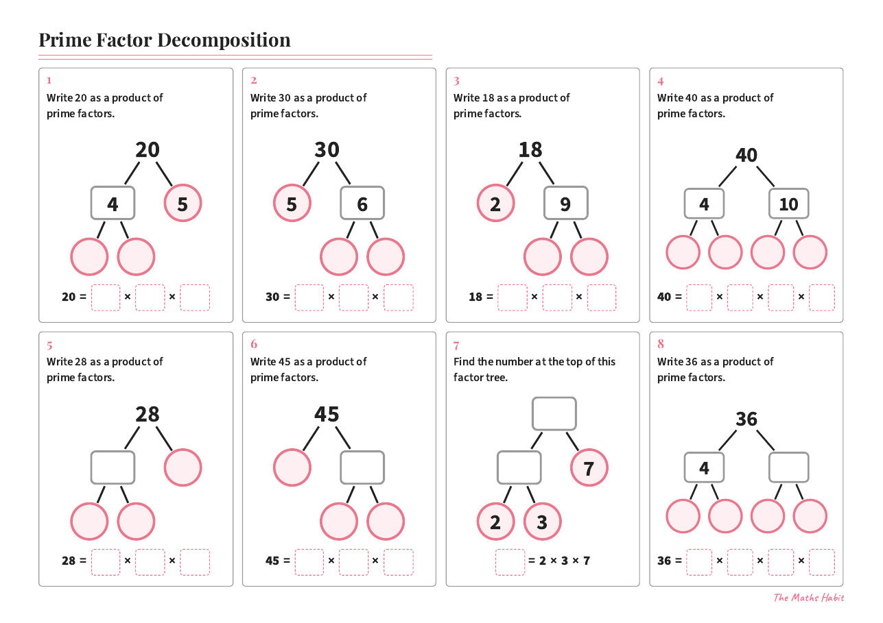 Prime factor decomposition, first page
