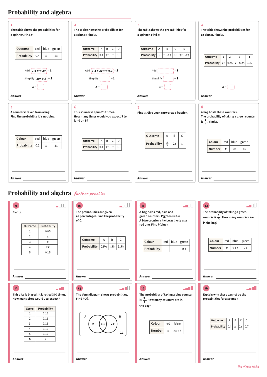 Probability and algebra, first page
