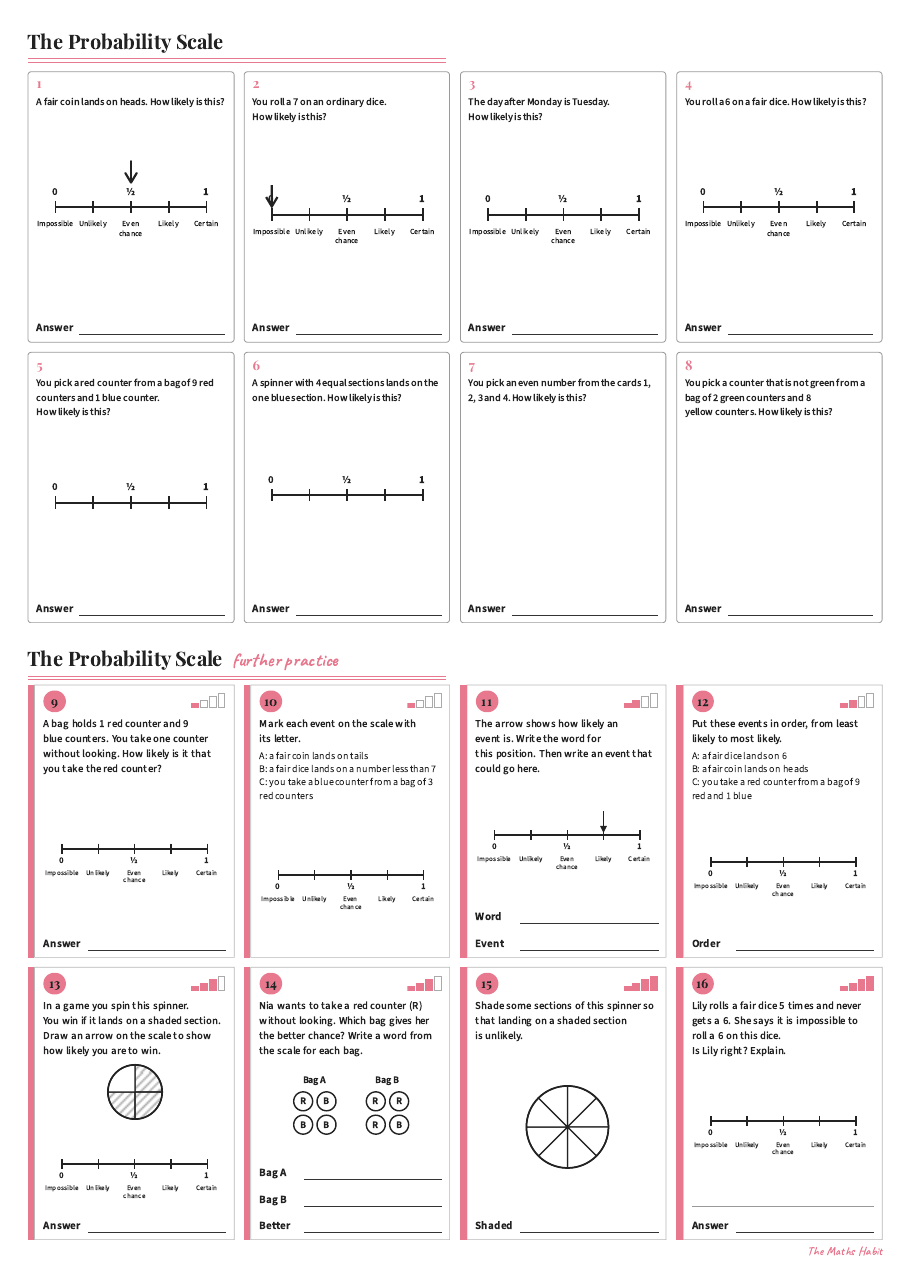 The probability scale, first page