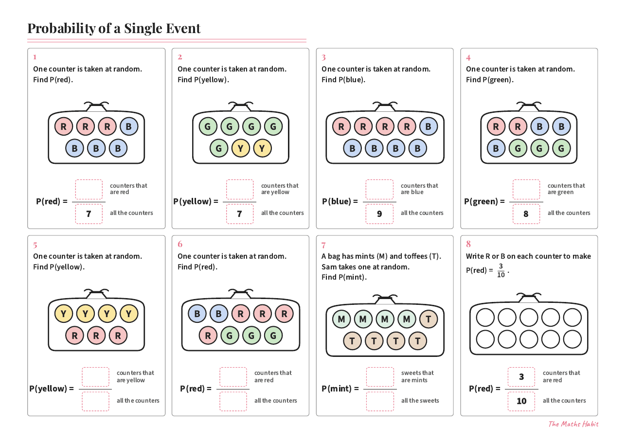 Probability of a single event, first page
