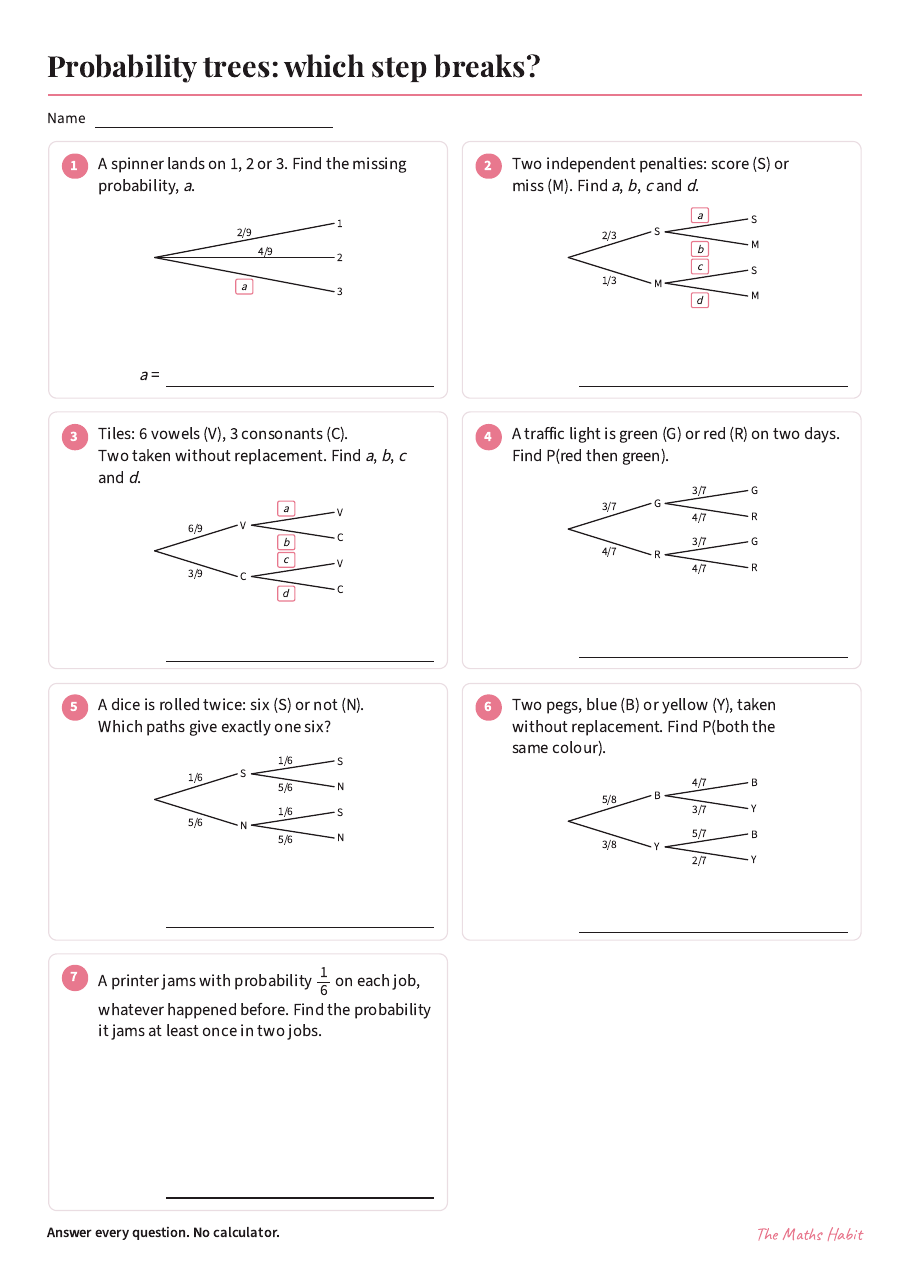 Probability trees: which step breaks?, first page