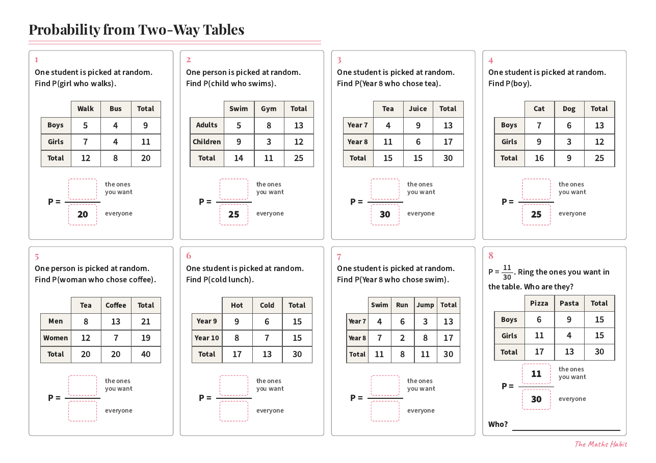 Probability from two-way tables, first page