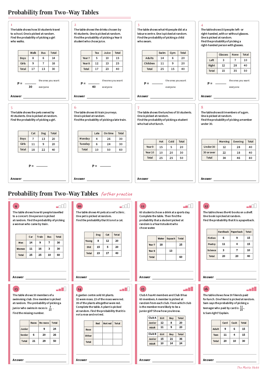 Probability from two-way tables, first page