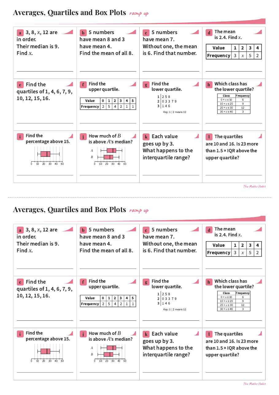 Ramp up: averages, quartiles and box plots, Stretch, first page