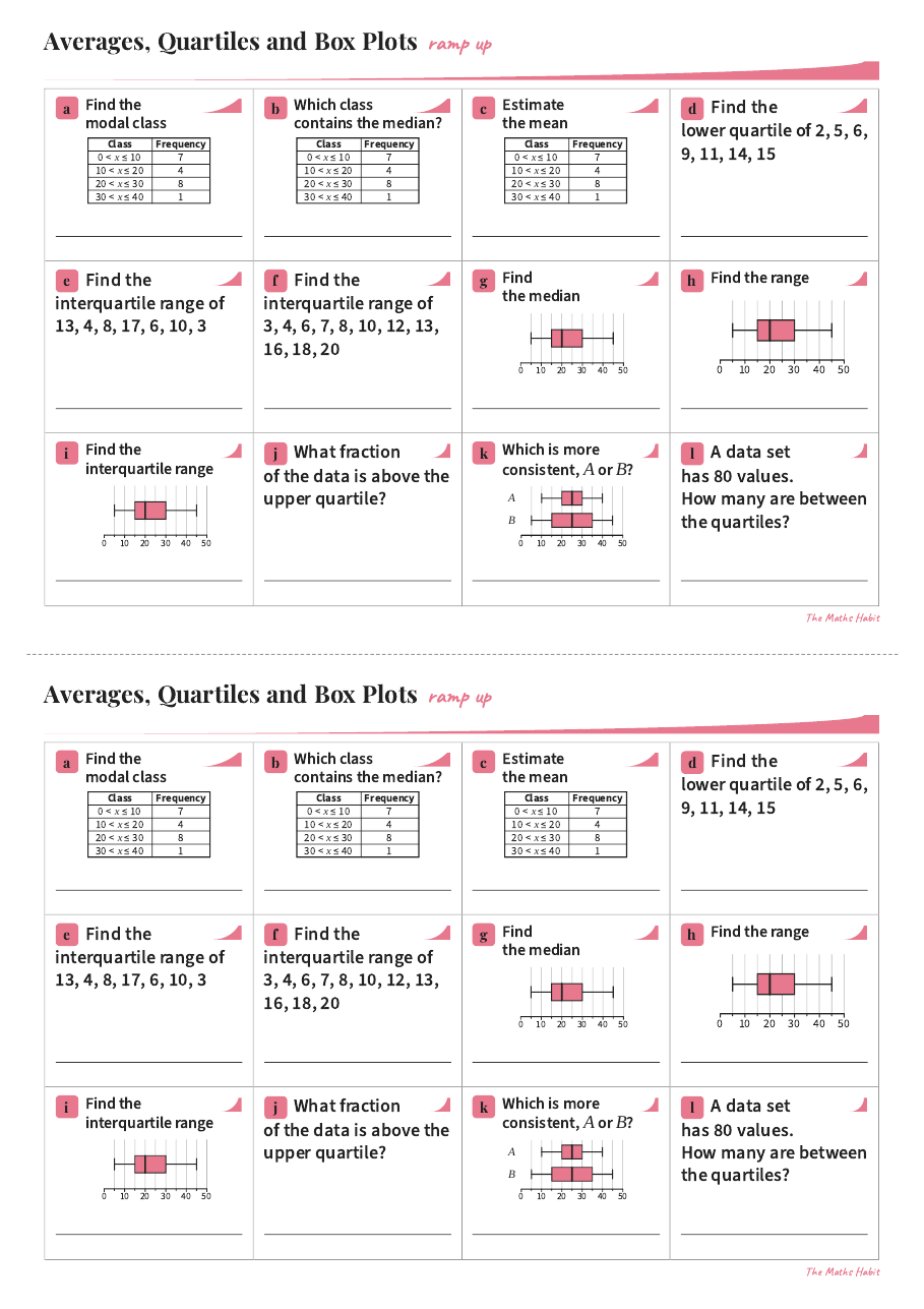 Ramp up: averages, quartiles and box plots, first page