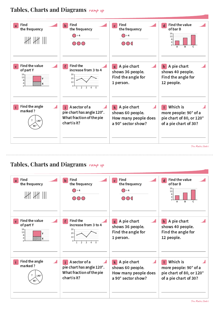 Ramp up: tables, charts and diagrams, first page