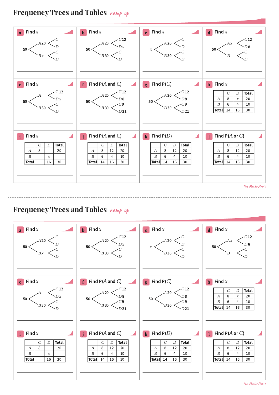 Ramp up: frequency trees and tables, first page