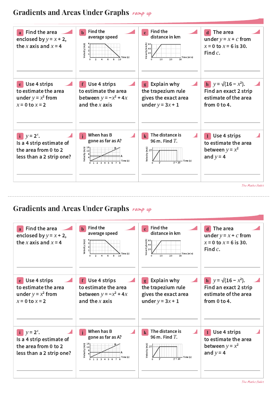 Ramp up: gradients and areas under graphs, Extend, first page