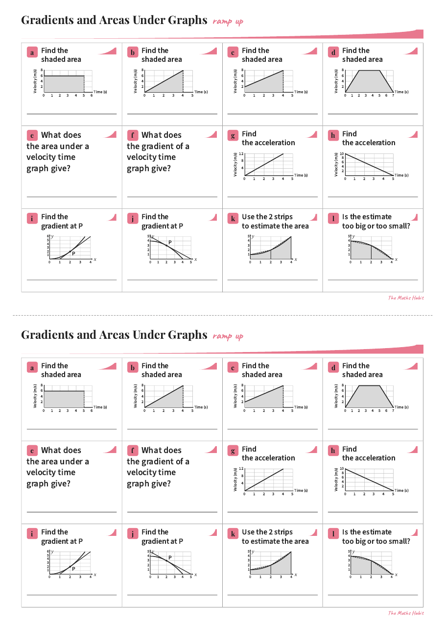 Ramp up: gradients and areas under graphs, first page