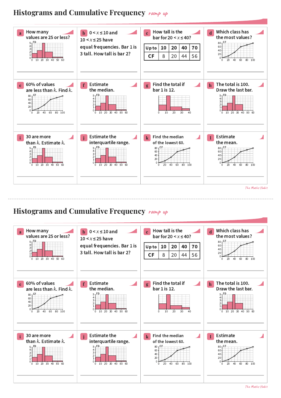 Ramp up: histograms and cumulative frequency, Extend, first page