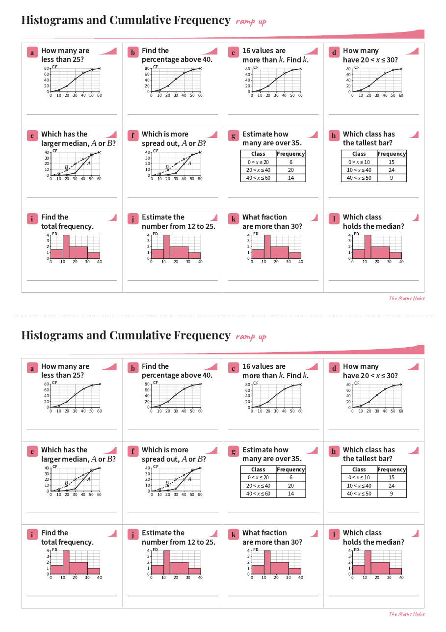 Ramp up: histograms and cumulative frequency, Stretch, first page